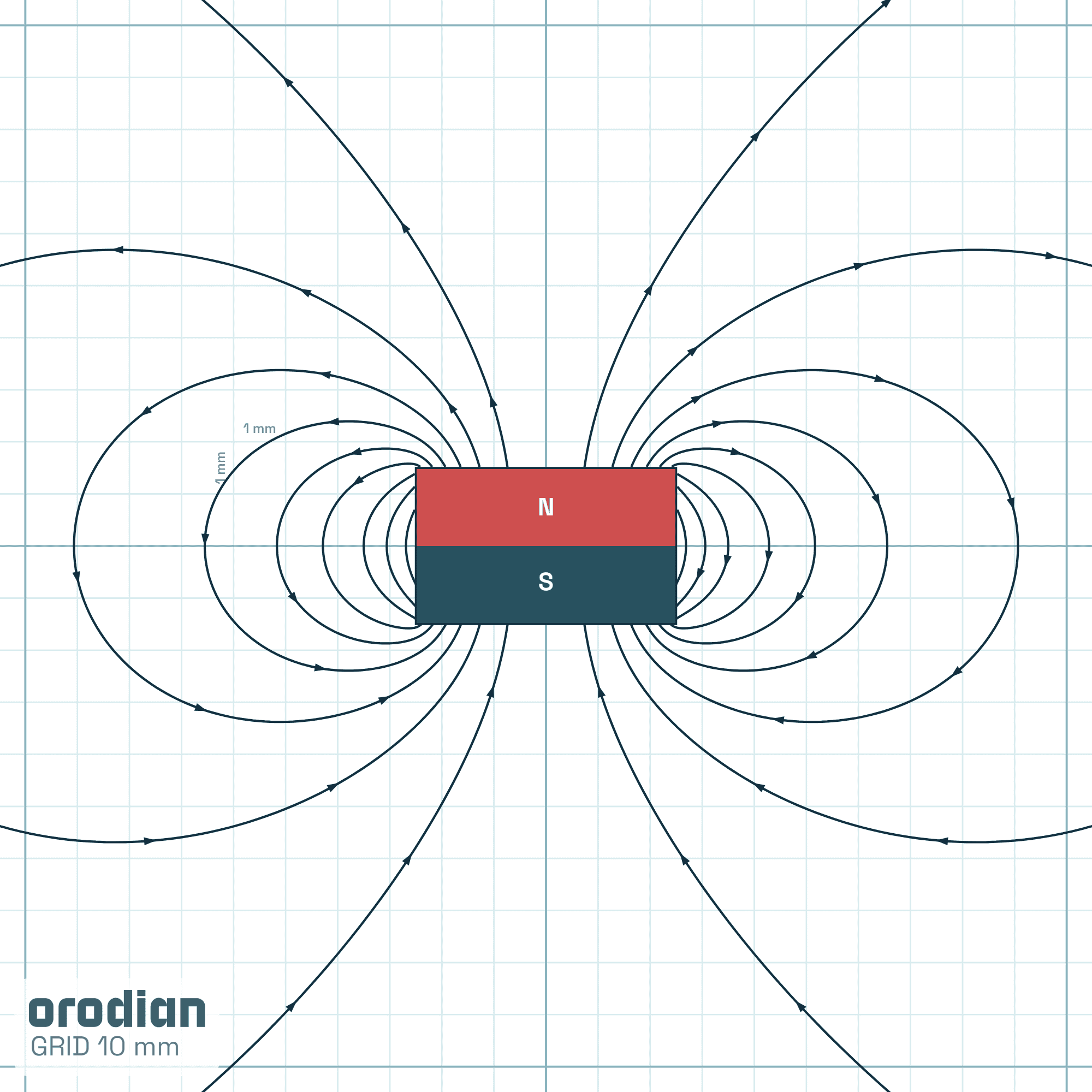 Magnetic field lines — neodymium disc
magnet ⌀5×3 mm, grade N38 (simulation)