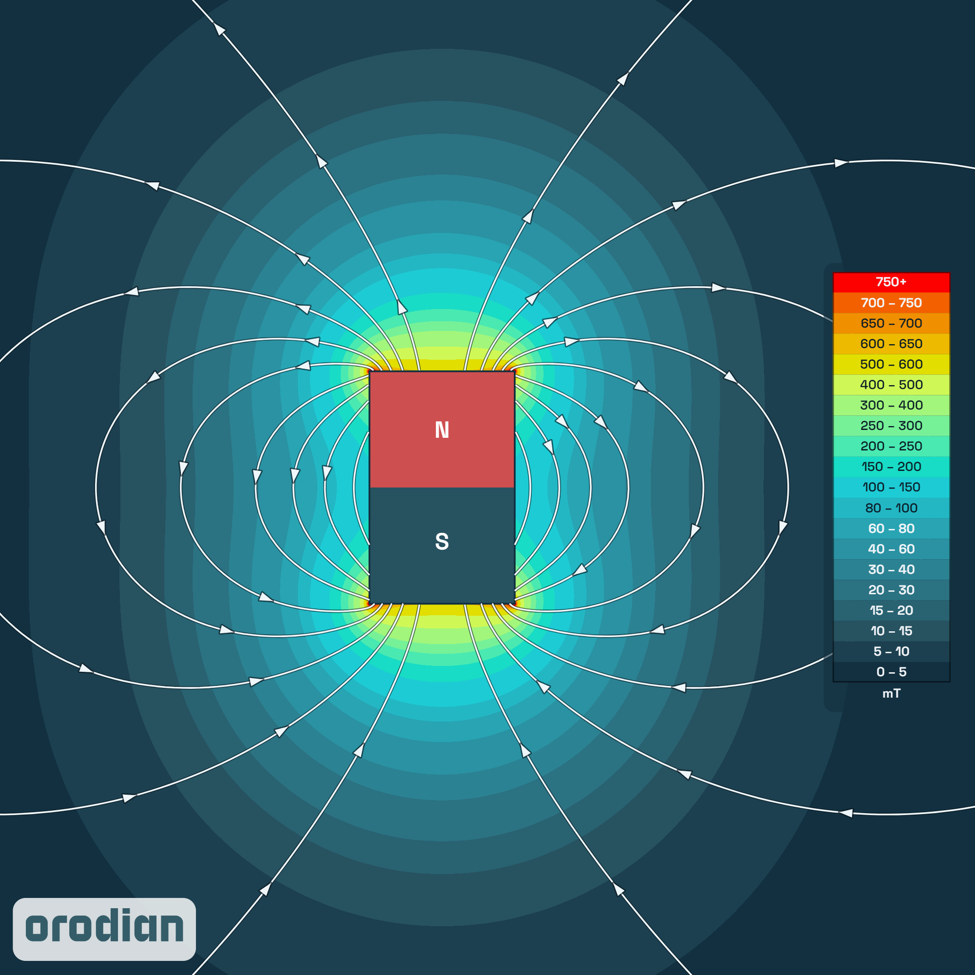 Magnetic field intensity map — neodymium
disc (cylinder) magnet ⌀5×8 mm, grade N38 (simulation)