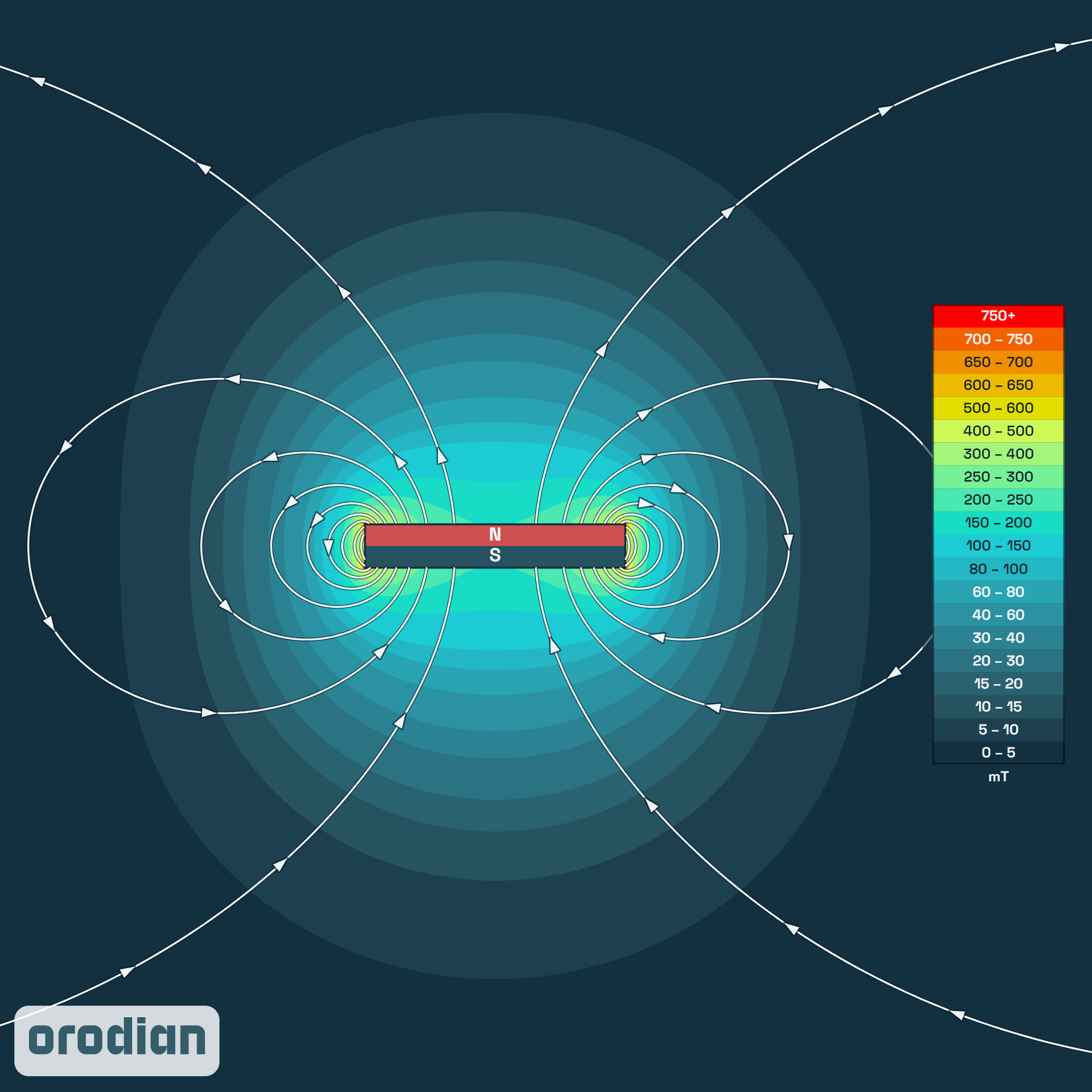 Magnetic field intensity map — neodymium
disc magnet ⌀6×1 mm, grade N38 (simulation)