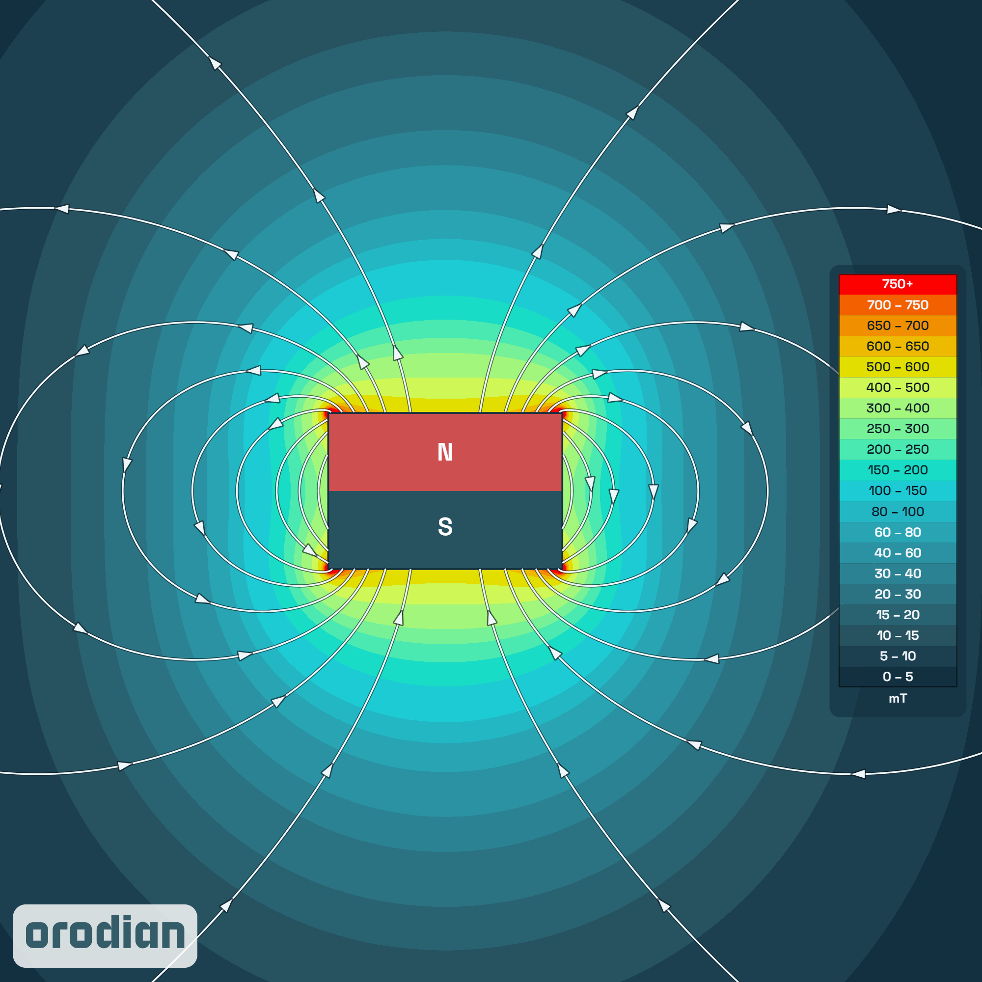 Magnetic field intensity map — neodymium
disc magnet ⌀6×4 mm, grade N48 (simulation)