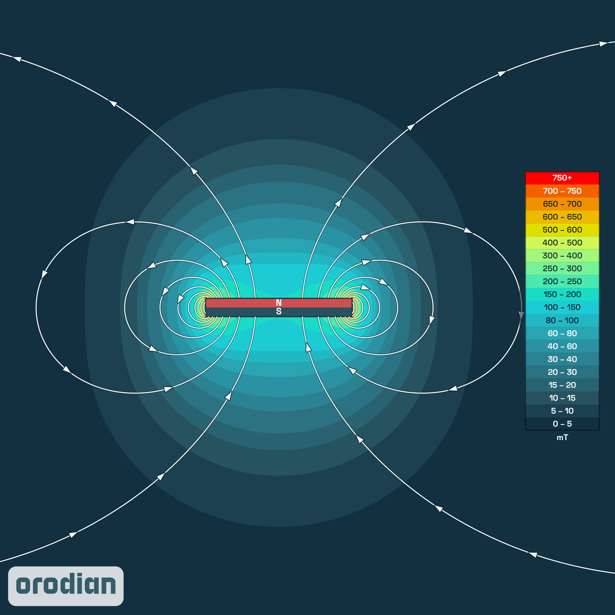 Magnetic field intensity map — neodymium
disc magnet ⌀8×1 mm, grade N38 (simulation)