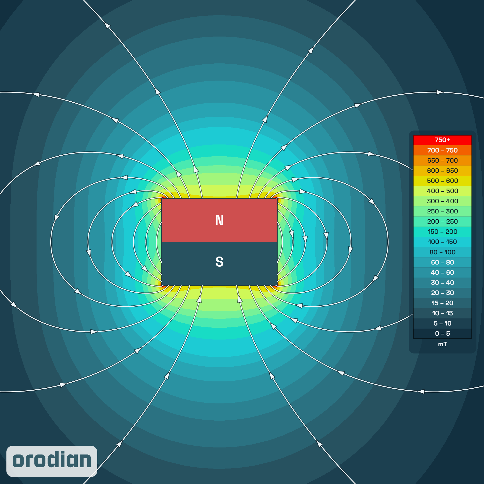 Magnetic field intensity map — neodymium
disc magnet ⌀8×6 mm, grade N38 (simulation)