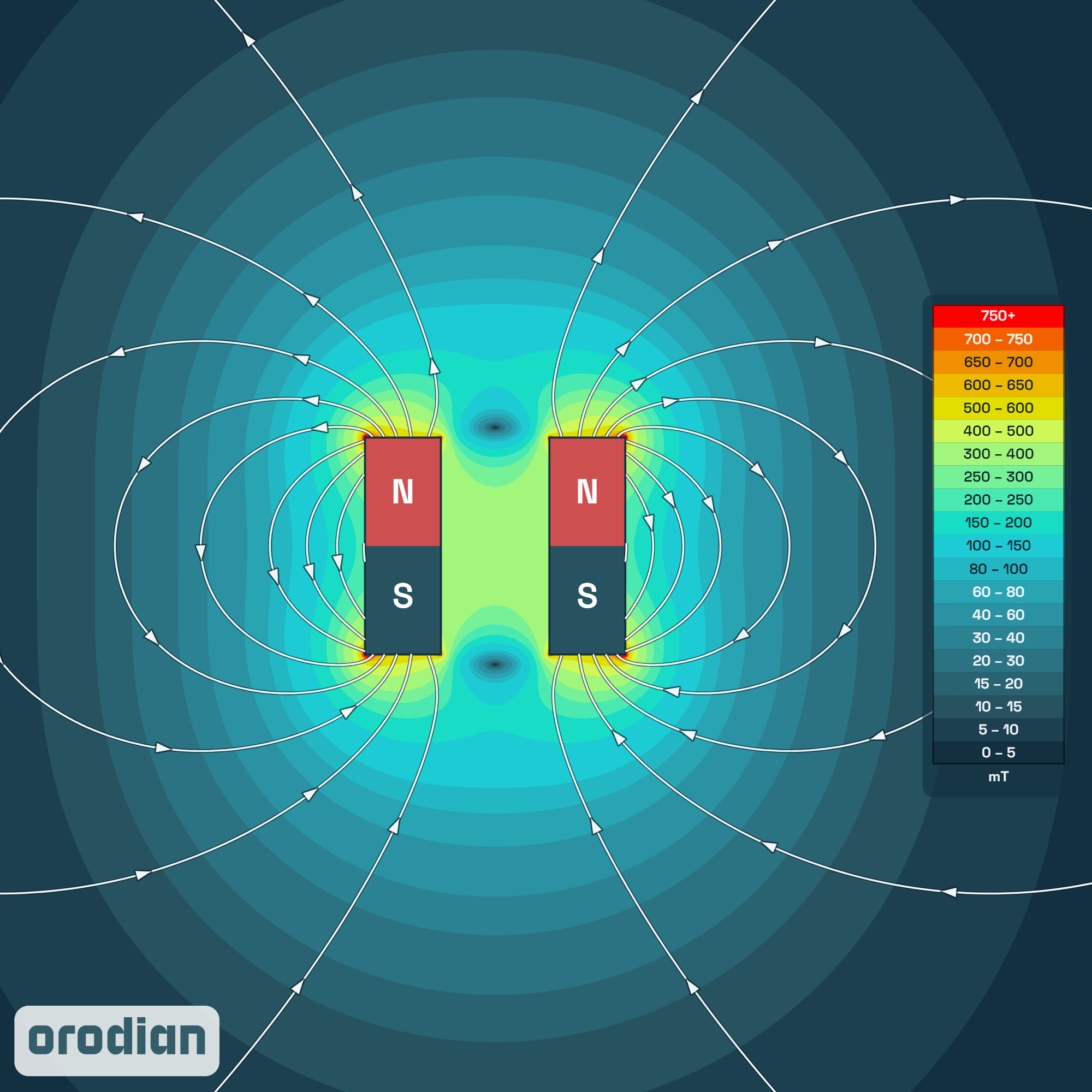 Magnetic field intensity map — neodymium
ring magnet ⌀12/⌀5×10 mm, grade N38 (simulation)