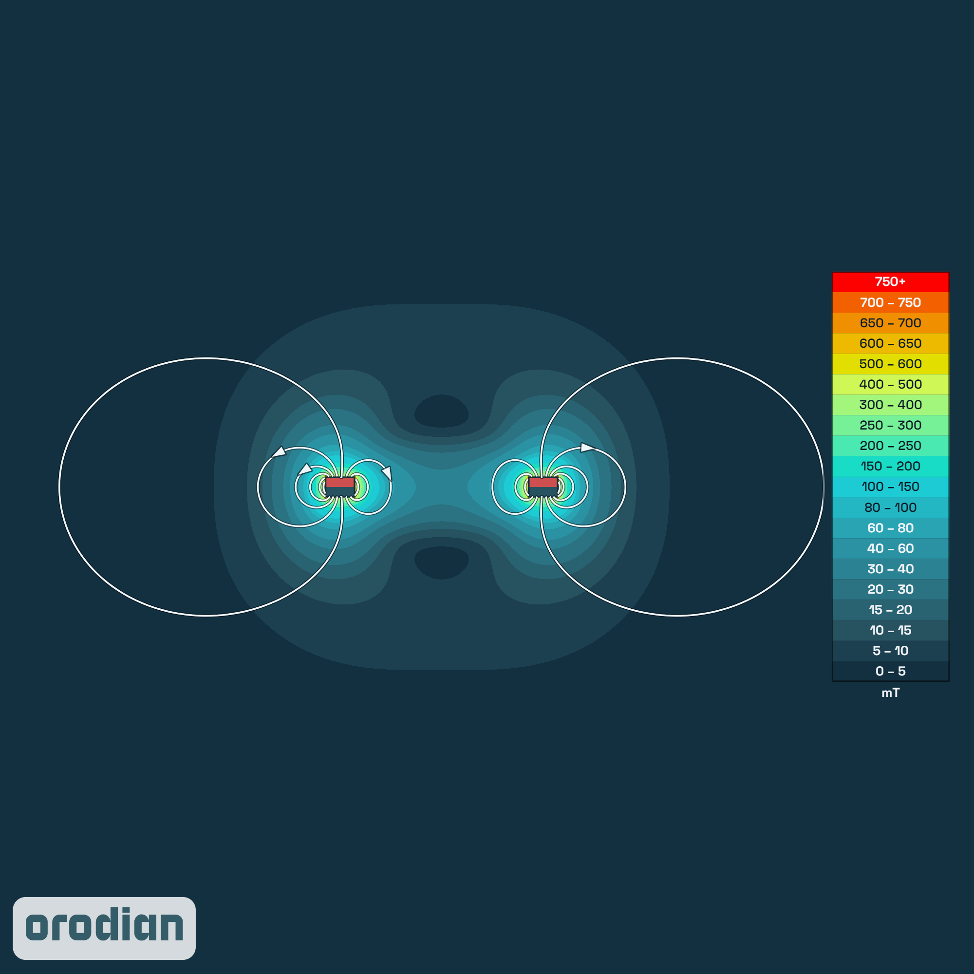 Magnetic field intensity map — neodymium
ring magnet ⌀12/⌀9×1 mm, grade N38 (simulation)