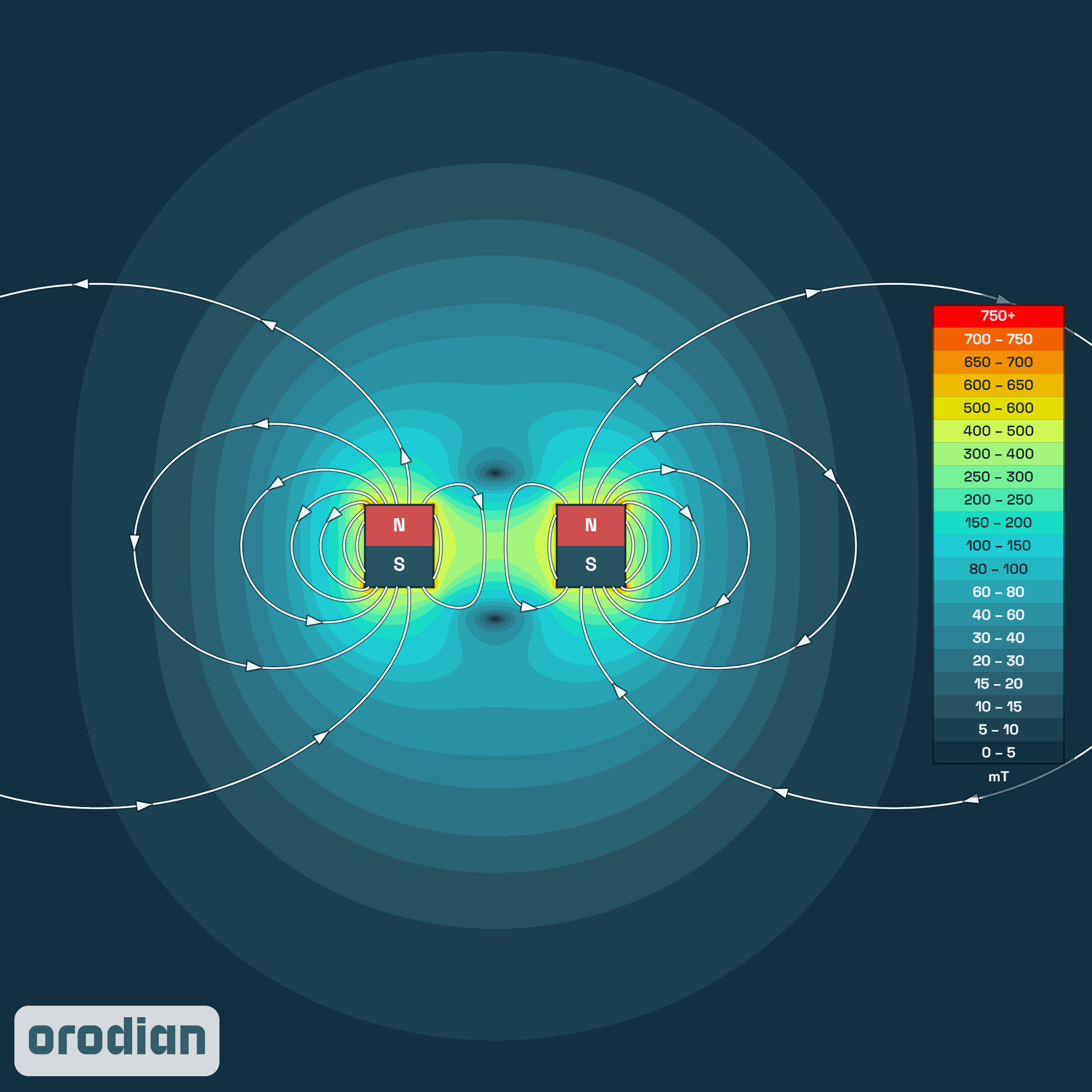 Magnetic field intensity map — neodymium
ring magnet ⌀19/⌀9×6 mm, grade N38 (simulation)