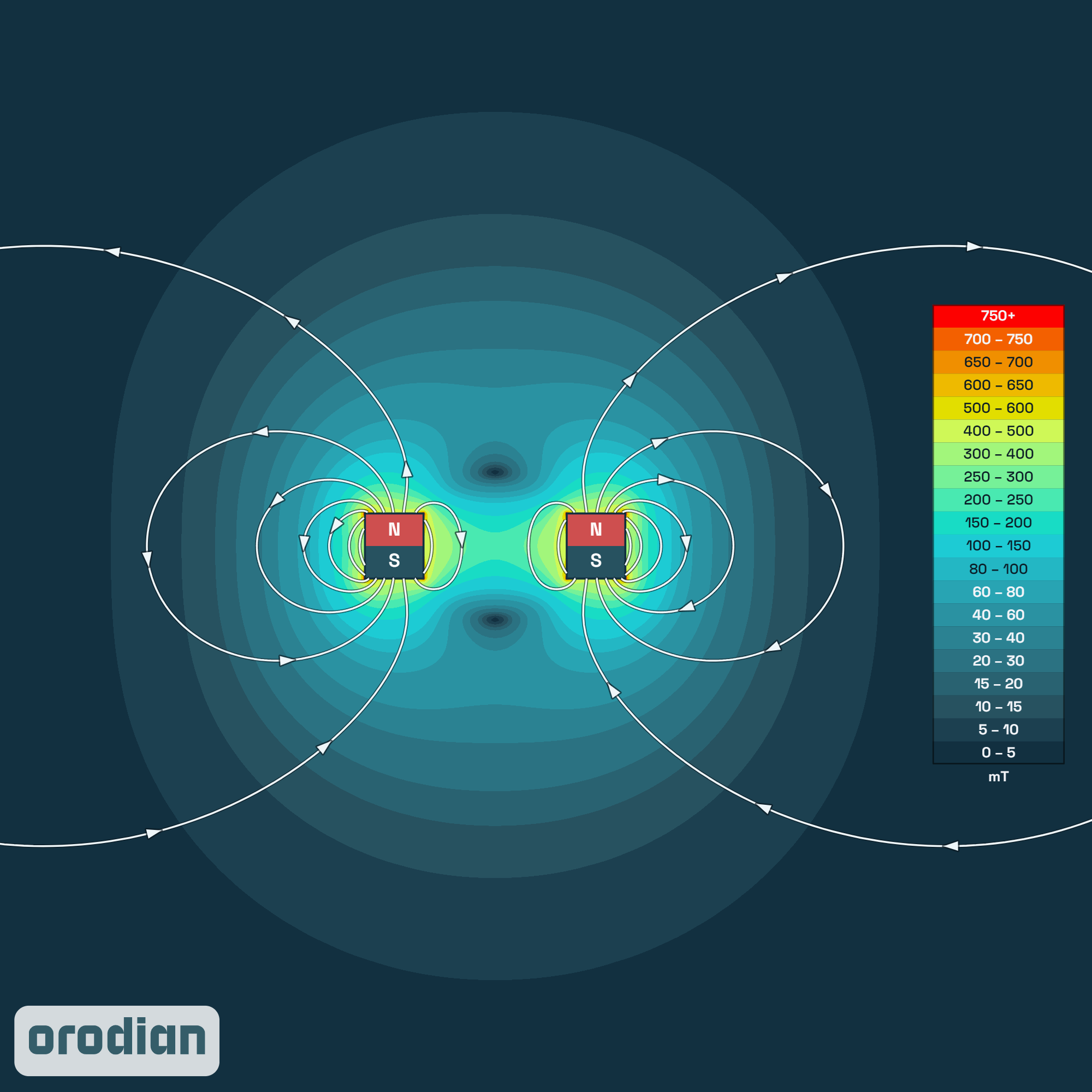 Magnetic field intensity map — neodymium
ring magnet ⌀40/⌀22×10 mm, grade N38 (simulation)