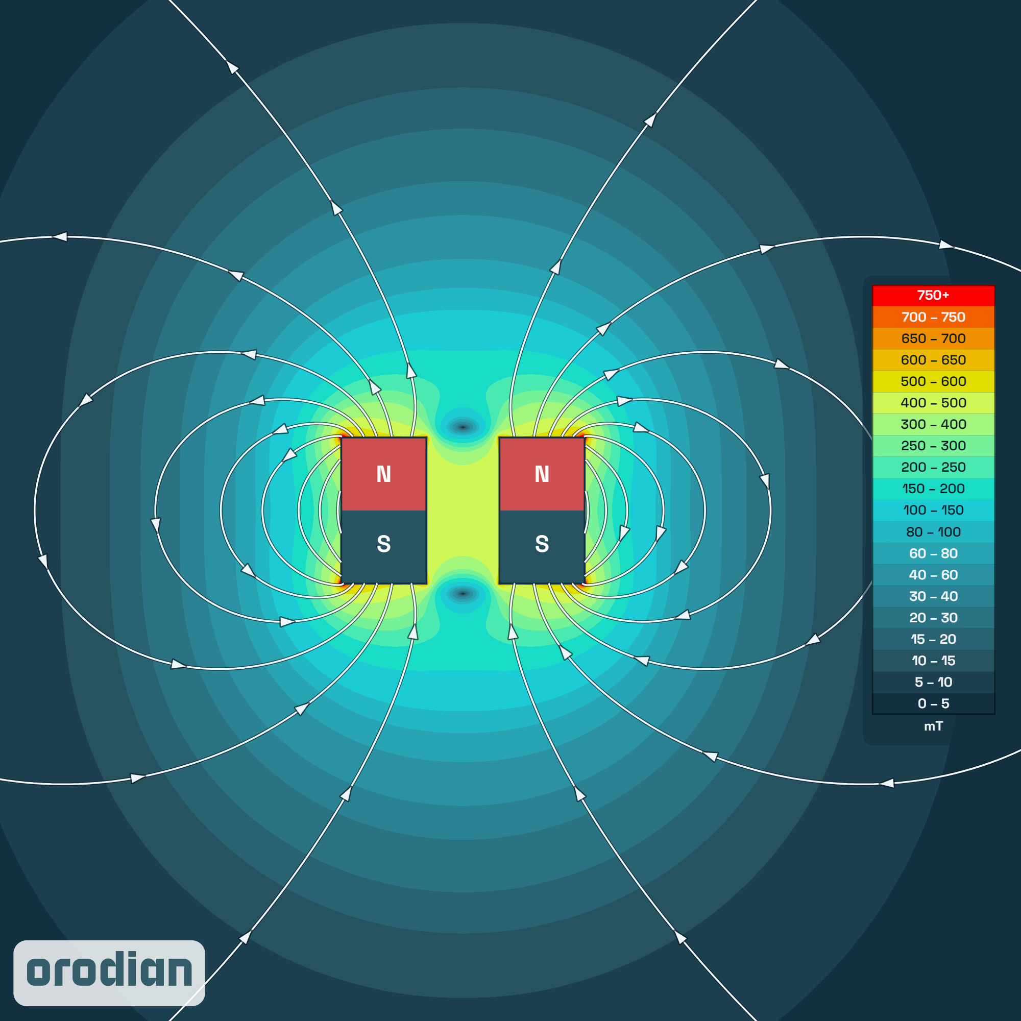 Magnetic field intensity map — neodymium
ring magnet ⌀5/⌀1.5×3 mm, grade N38 (simulation)