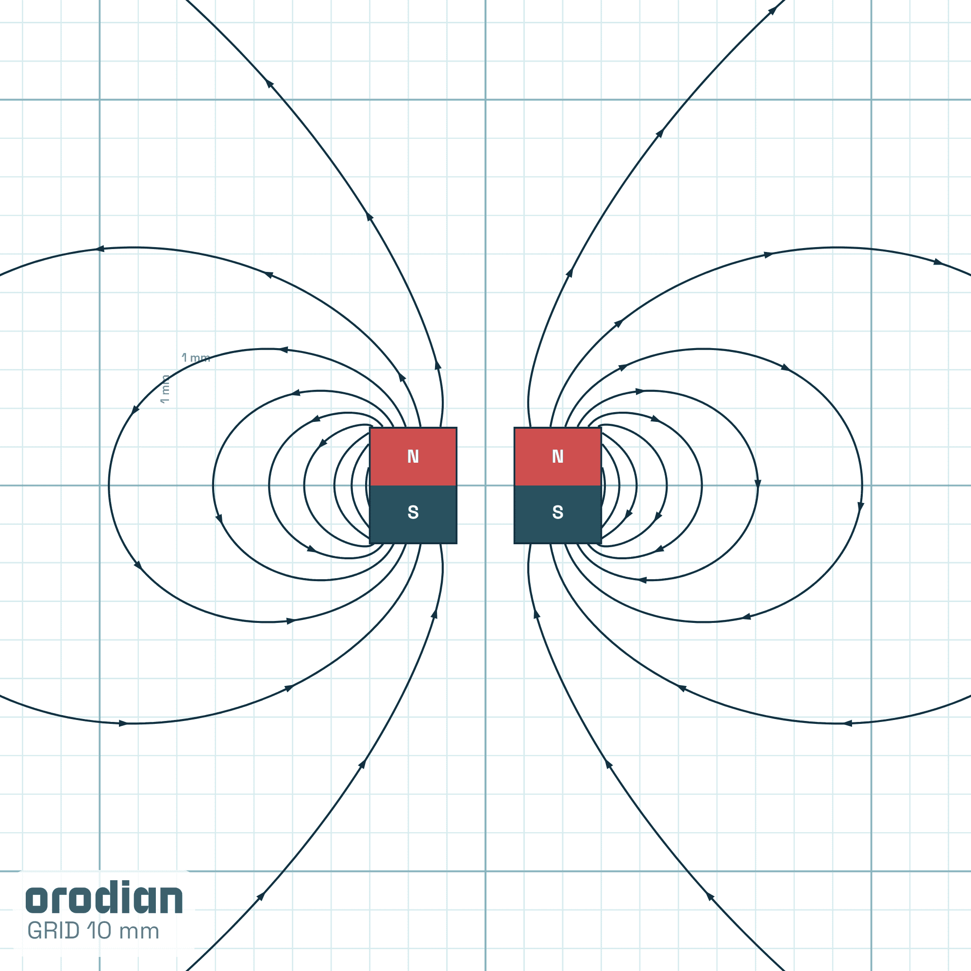 Magnetic field lines — neodymium ring
magnet ⌀6/⌀1.5×3 mm, grade N38 (simulation)