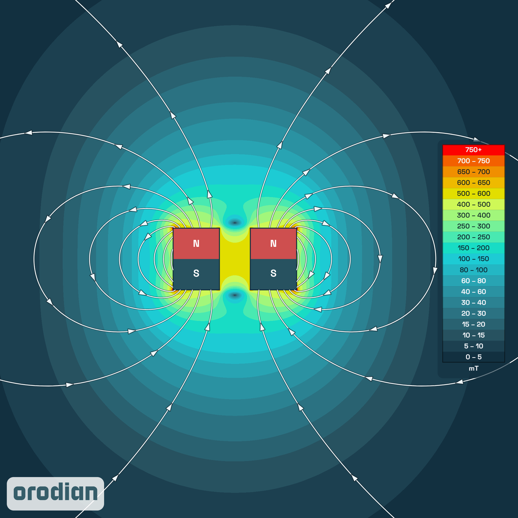 Magnetic field intensity map — neodymium
ring magnet ⌀6/⌀1.5×3 mm, grade N38 (simulation)