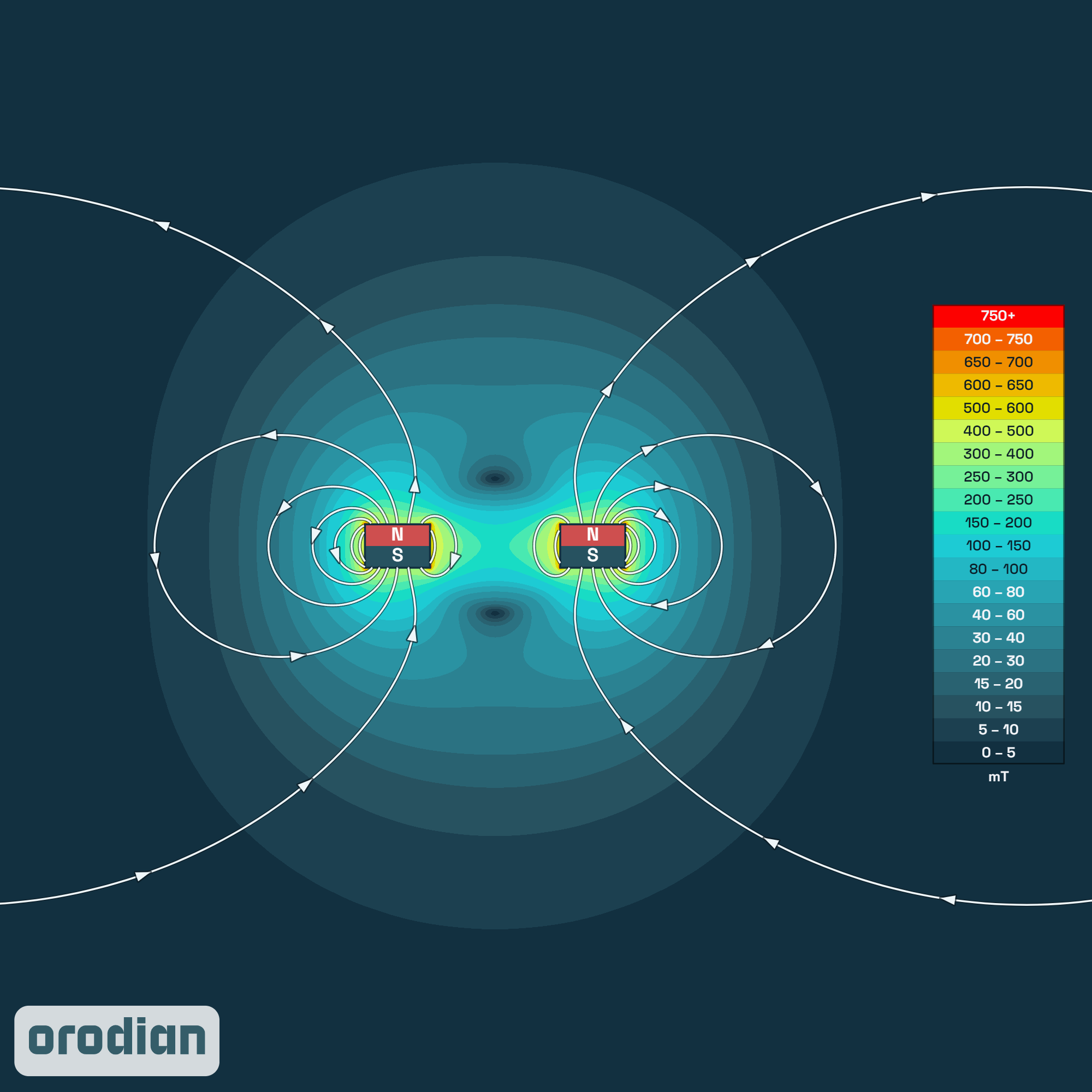 Magnetic field intensity map — neodymium
ring magnet ⌀6/⌀3×1 mm, grade N38 (simulation)