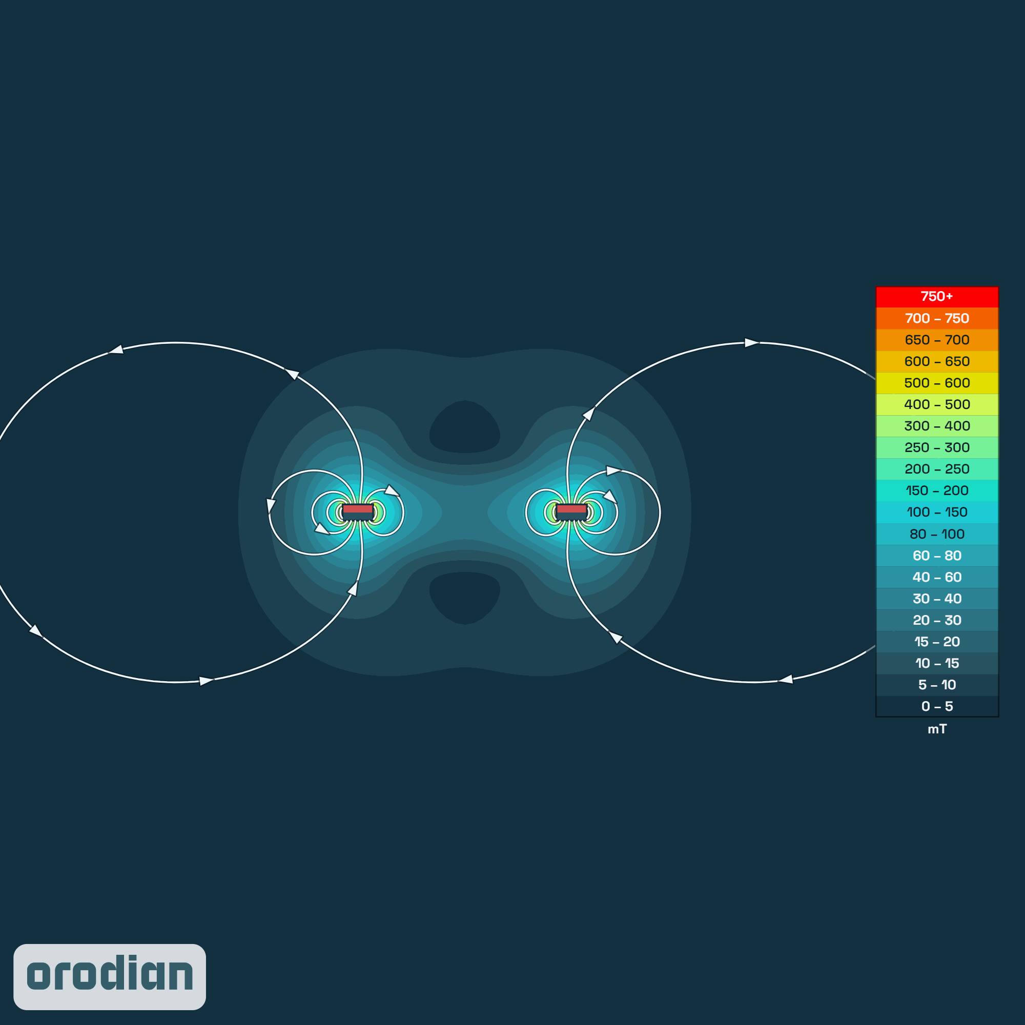 Magnetic field intensity map — neodymium
ring magnet ⌀60/⌀45×4 mm, grade N35 (simulation)
