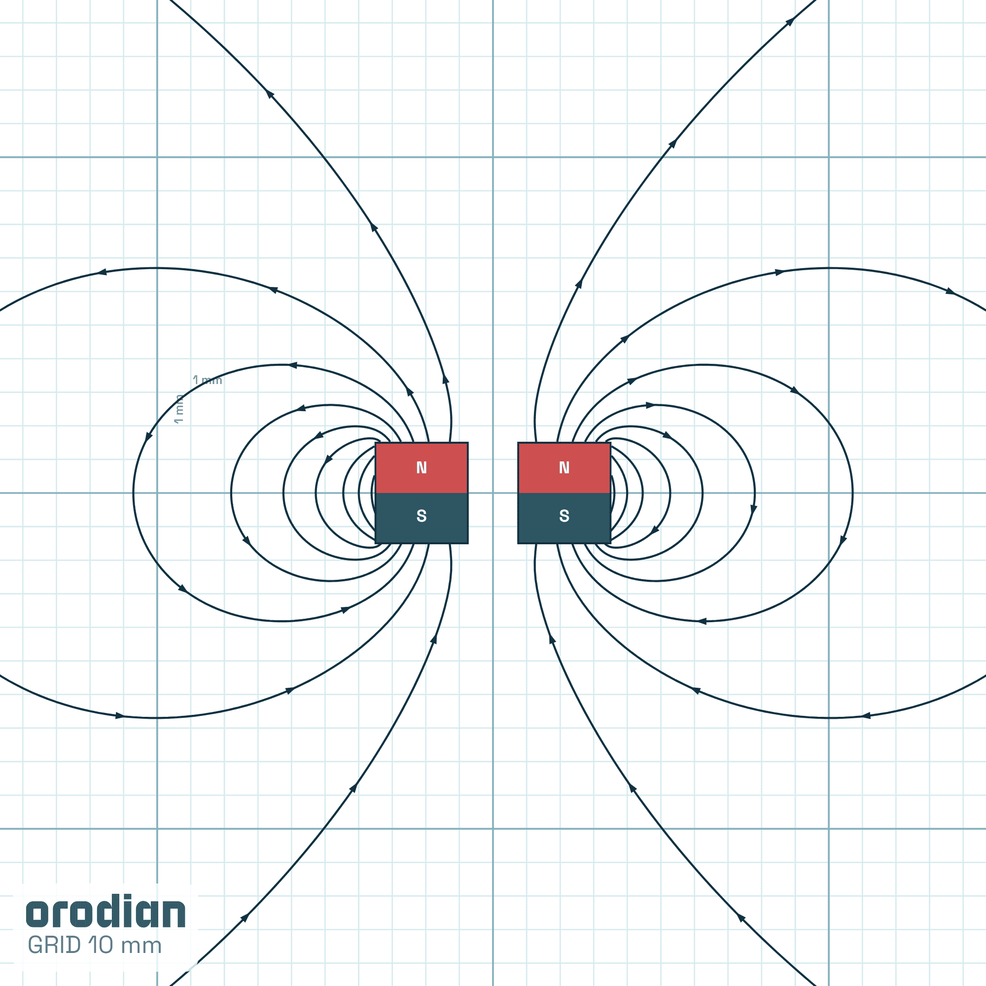 Magnetic field lines — neodymium ring
magnet ⌀7/⌀1.5×3 mm, grade N38 (simulation)