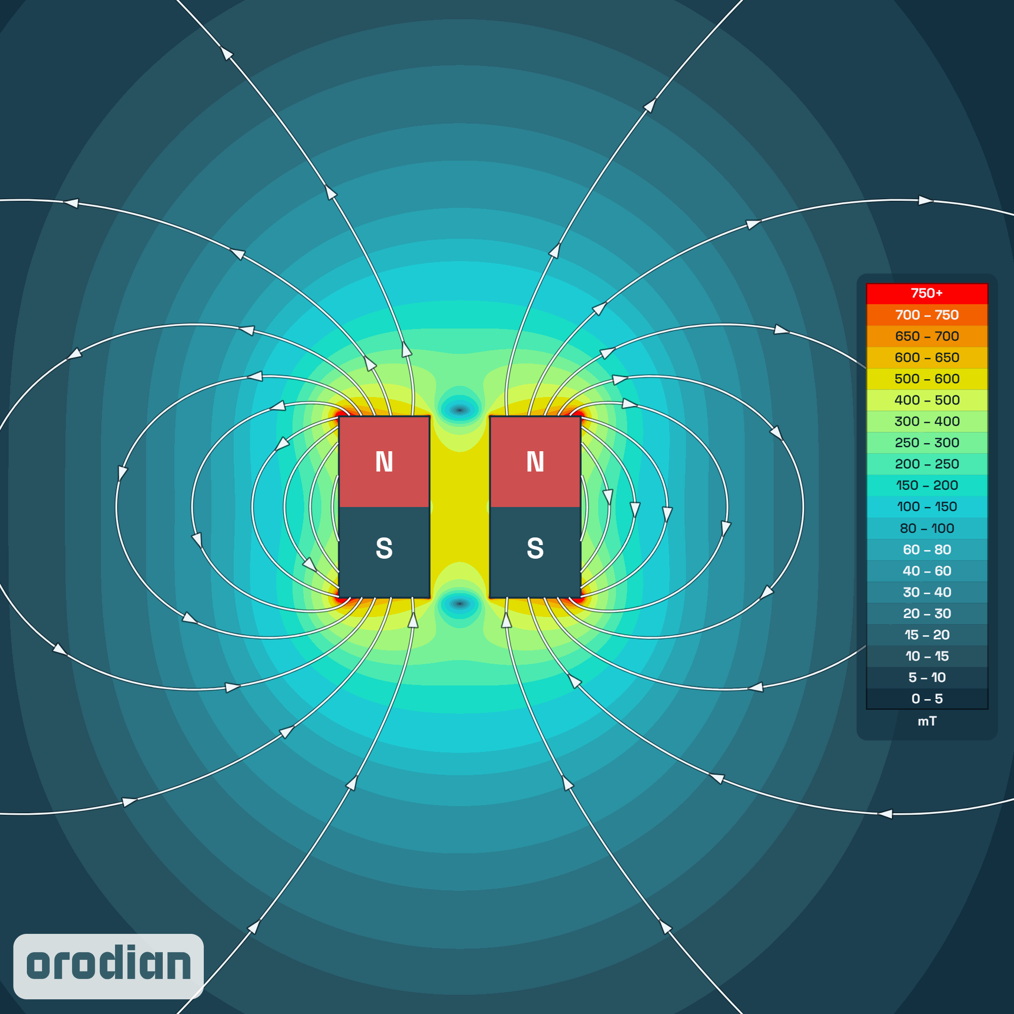 Magnetic field intensity map — neodymium
ring magnet ⌀8/⌀2×6 mm, grade N50 (simulation)