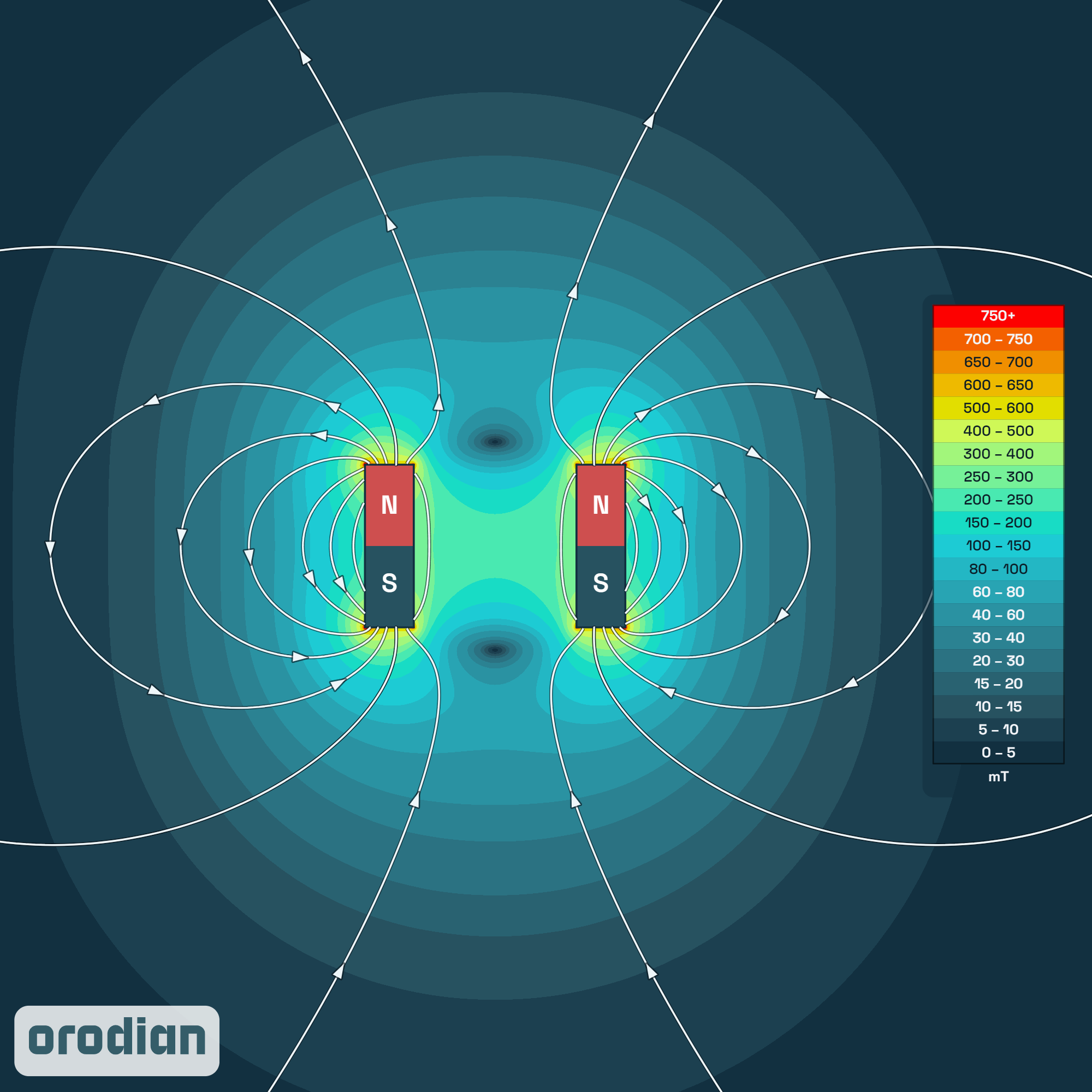 Magnetic field intensity map — neodymium
ring magnet ⌀8/⌀5×5 mm, grade N38 (simulation)